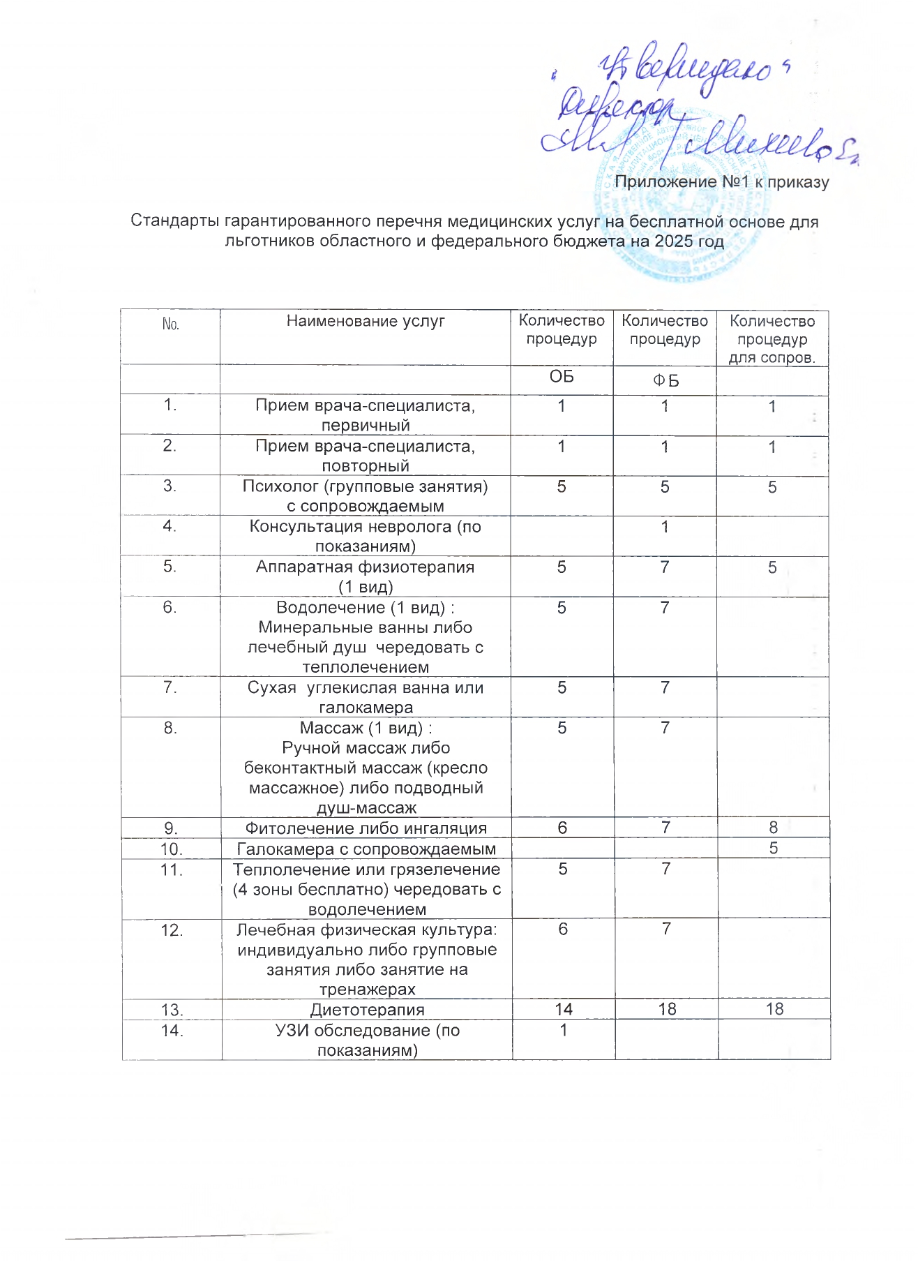 стандарты на  2025